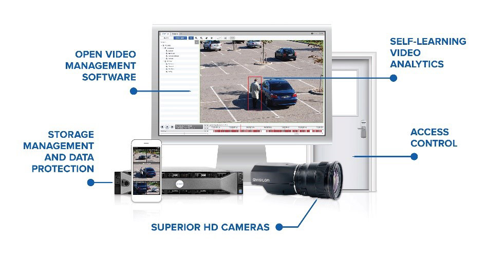 Avigilon video security systems include: software, analytics, servers and cameras